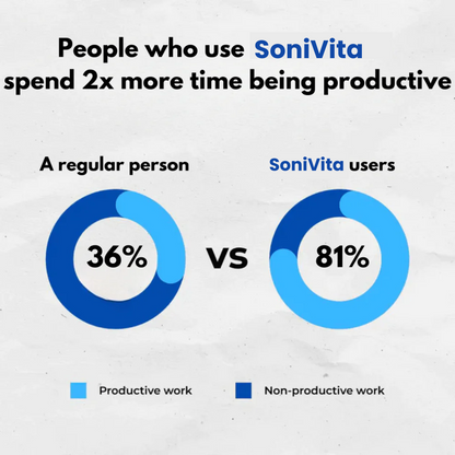 SoniVita-Quiet — PerfectSleep Solution