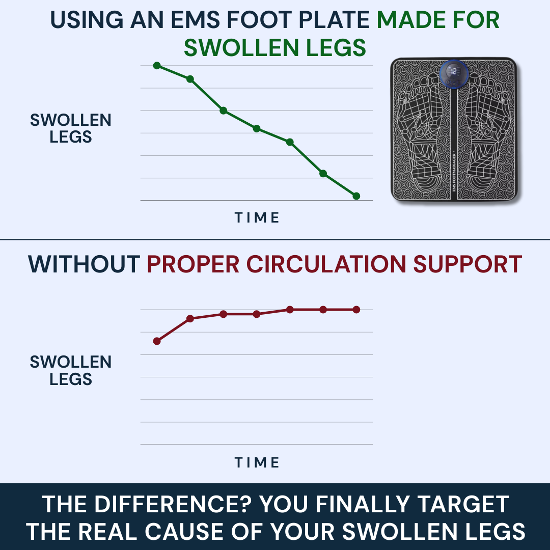 EMS Foot Massager